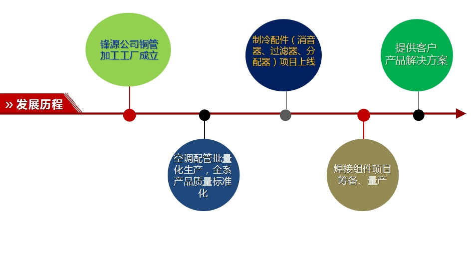 鋒源發(fā)展歷程_20240606120833